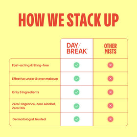 Daybreak Skincare applied to arm soothing eczema or reactive patches