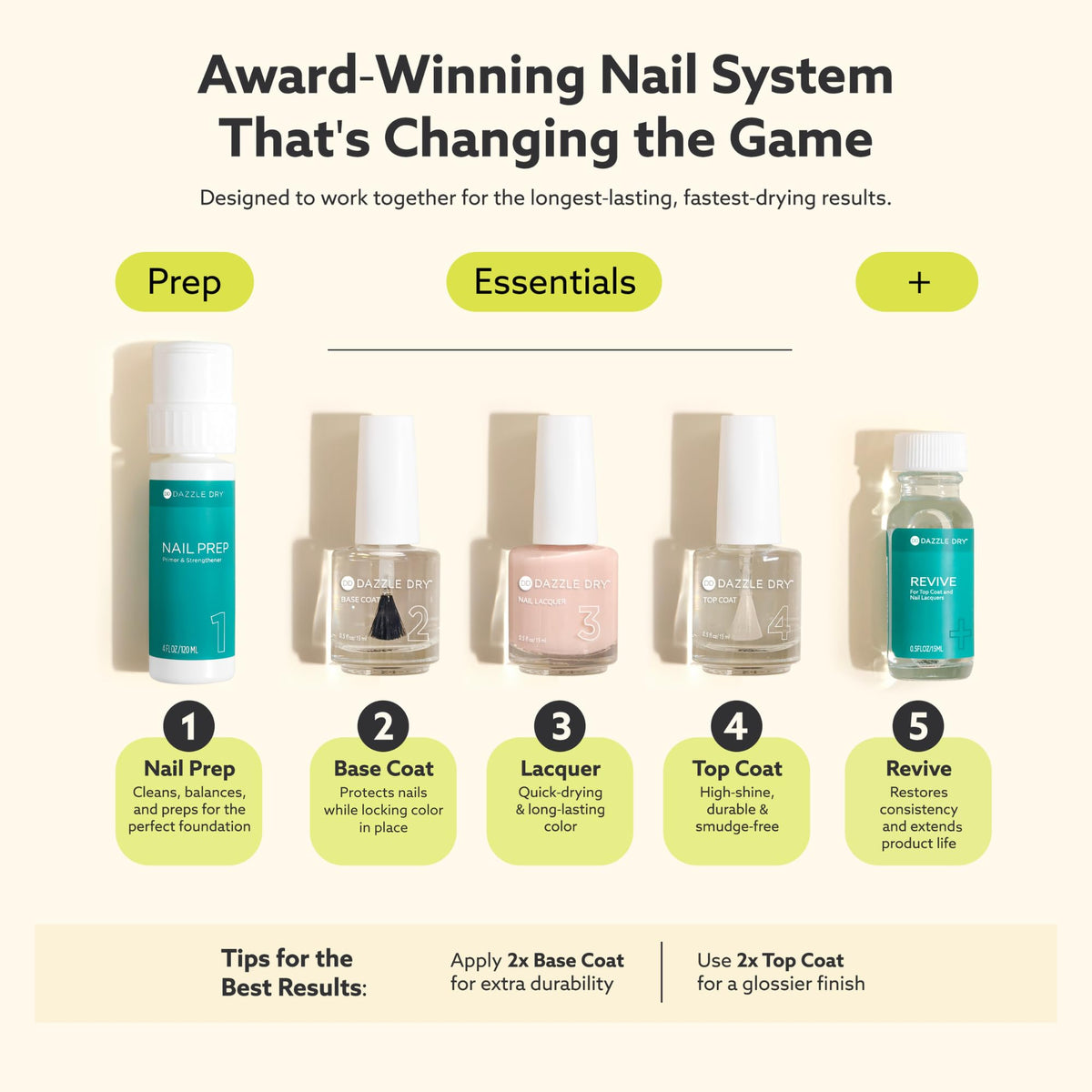 Dazzle Dry lacquer on natural nails demonstrating glossy finish benefit