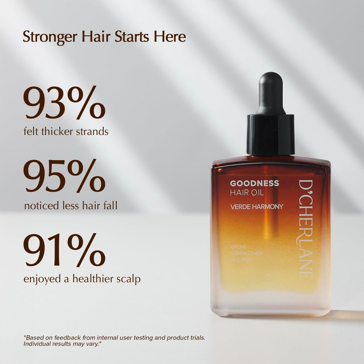 D'Cherlane scalp massage application improving circulation and nourishment