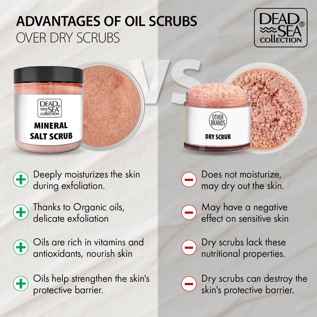Dead Sea Collection jar beside shower suggesting in-shower use and convenience