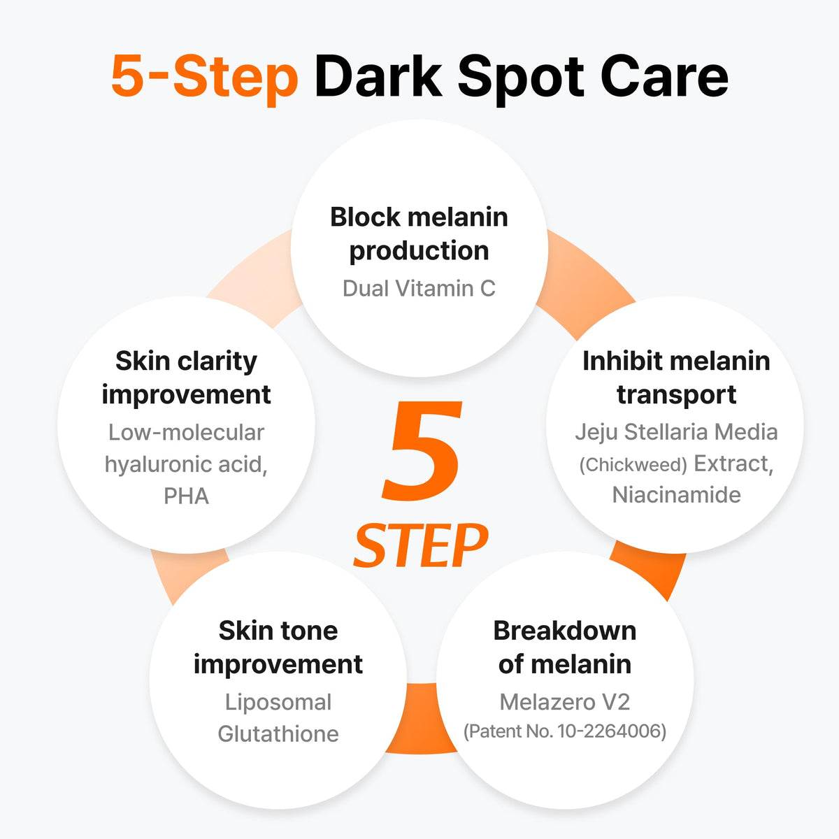 DearKlairs pouring silky essence onto hand for fast absorption benefit