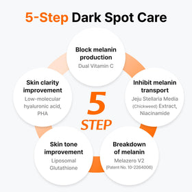 DearKlairs pouring silky essence onto hand for fast absorption benefit