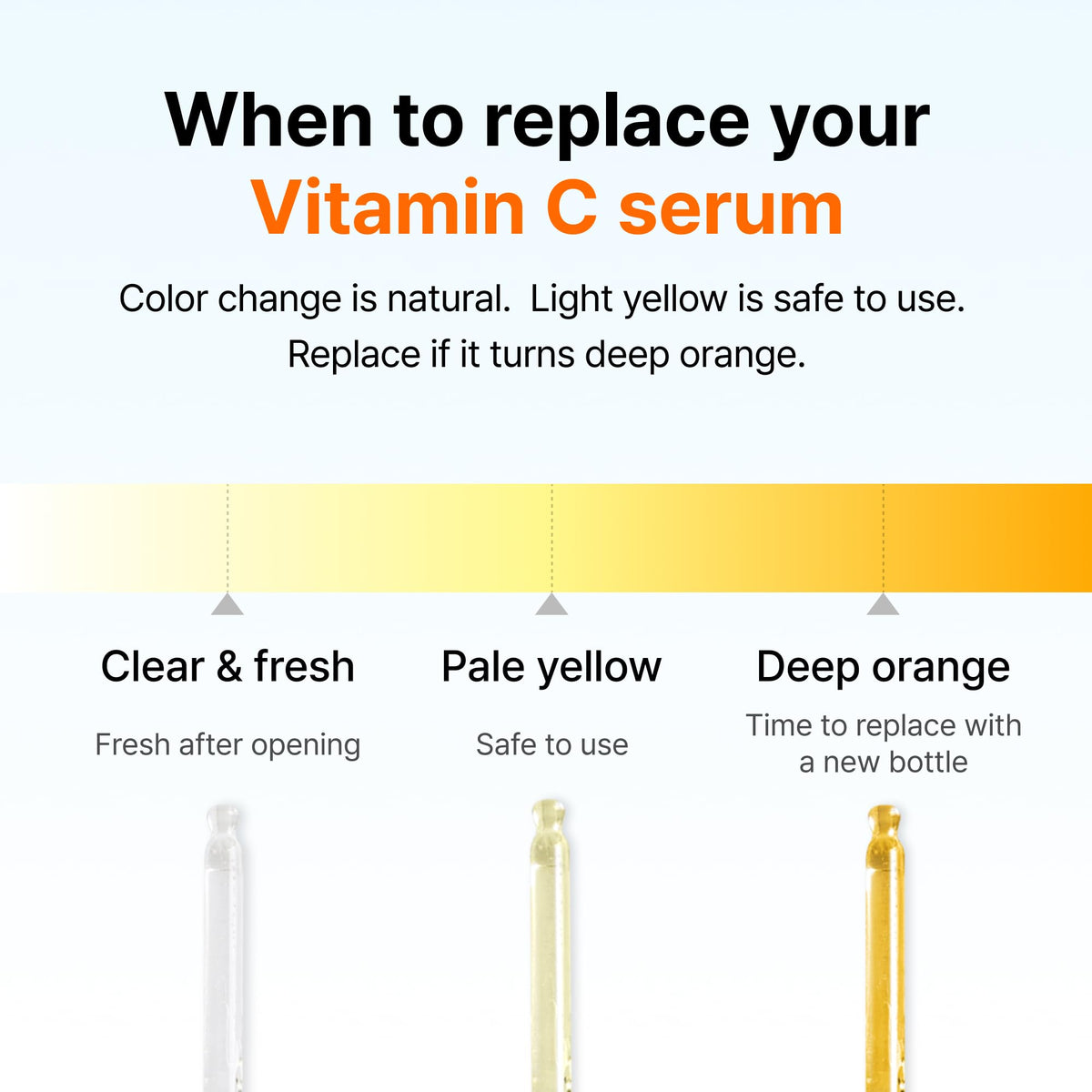 DearKlairs serum staged in bathroom routine emphasizing daily use and compatibility with skincare steps