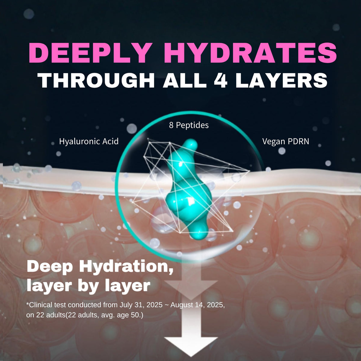 Person applying DEEPERCENT to face and neck, shows targeted hydration benefit