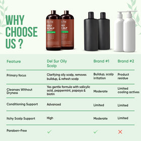 DEL SUR shampoo applied to scalp in shower, refreshing cleansing benefit