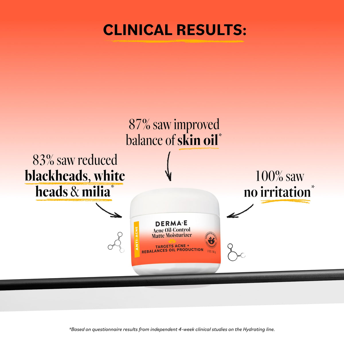 Derma E cream texture close-up highlighting lightweight absorption