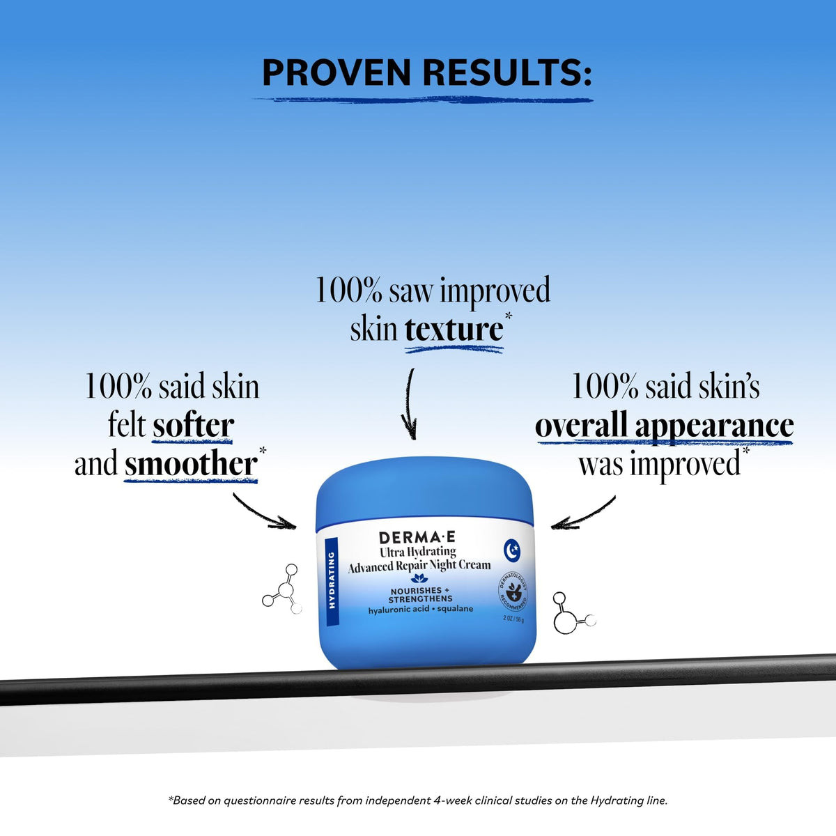 Derma E open jar displaying creamy texture and hydration-rich formulation benefits