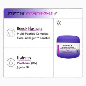 Derma E ingredients visual highlighting Flora-Collagen and peptide benefits