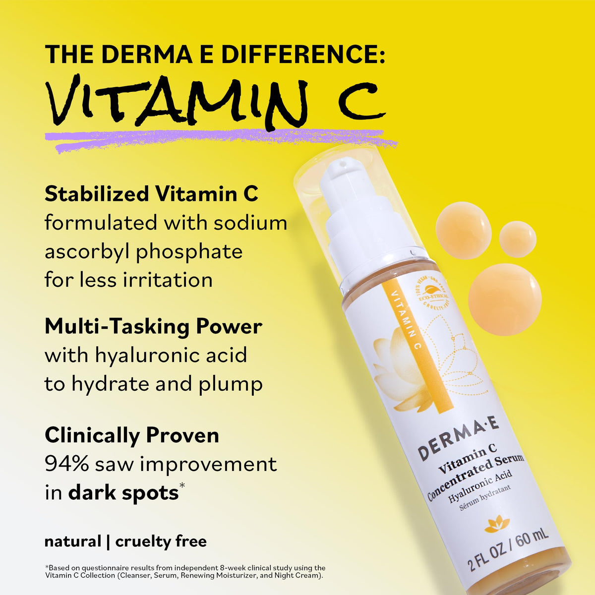 Derma E serum applied on hand demonstrating quick absorption benefit