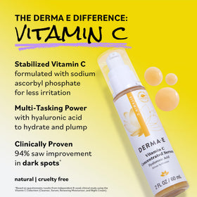 Derma E serum applied on hand demonstrating quick absorption benefit