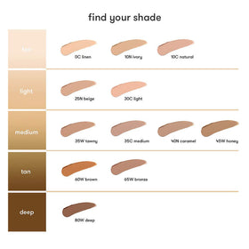 Dermablend covering a blemish showing targeted camouflage benefit
