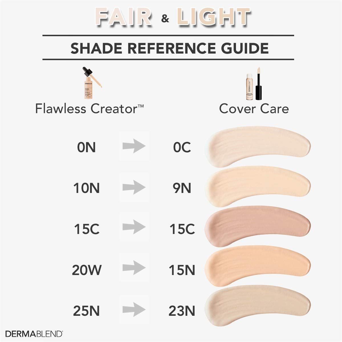 Dermablend concealer beside fingers for scale showing concentrated pigment and travel-friendly benefit