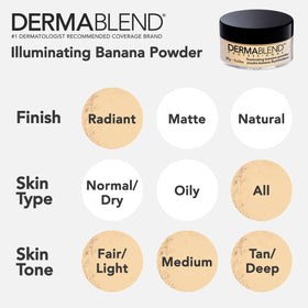 Dermablend product label close-up with claims and safety badges, confirming standards