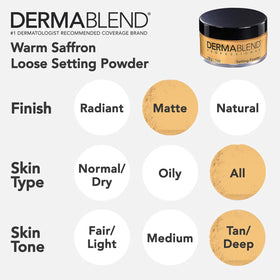 Dermablend label close-up showing ingredients and sensitive-skin safety benefit