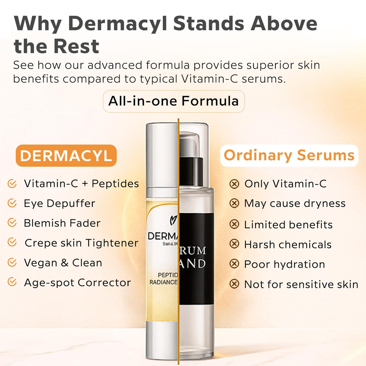 Dermacyl ingredient vial with vitamin C visual emphasizing antioxidant support