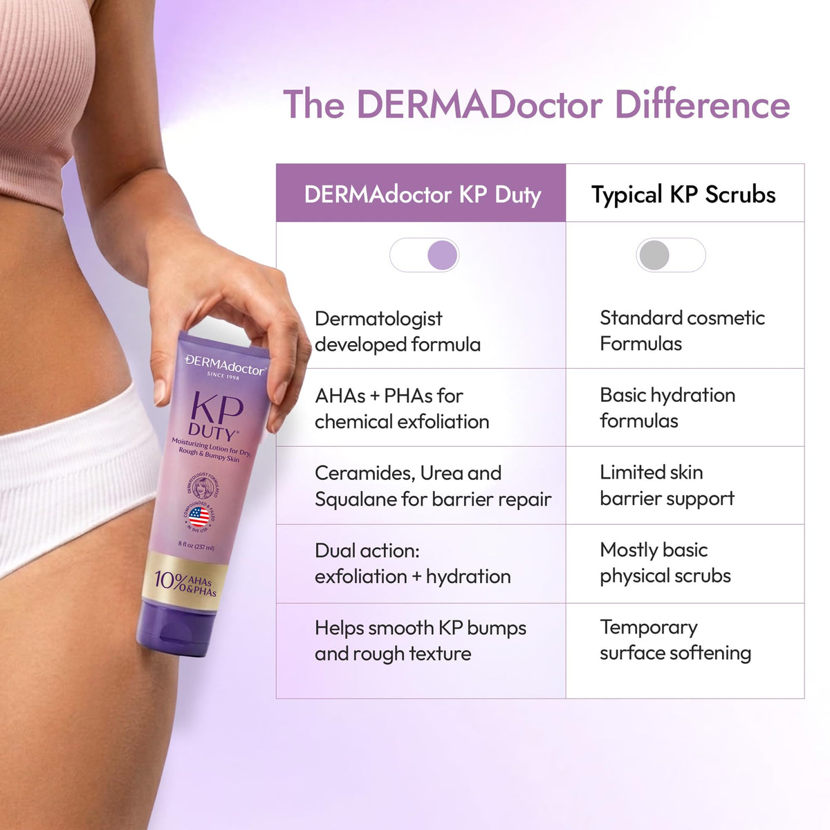 DERMAdoctor ingredients scattered flatlay showing actives like urea and squalane benefit