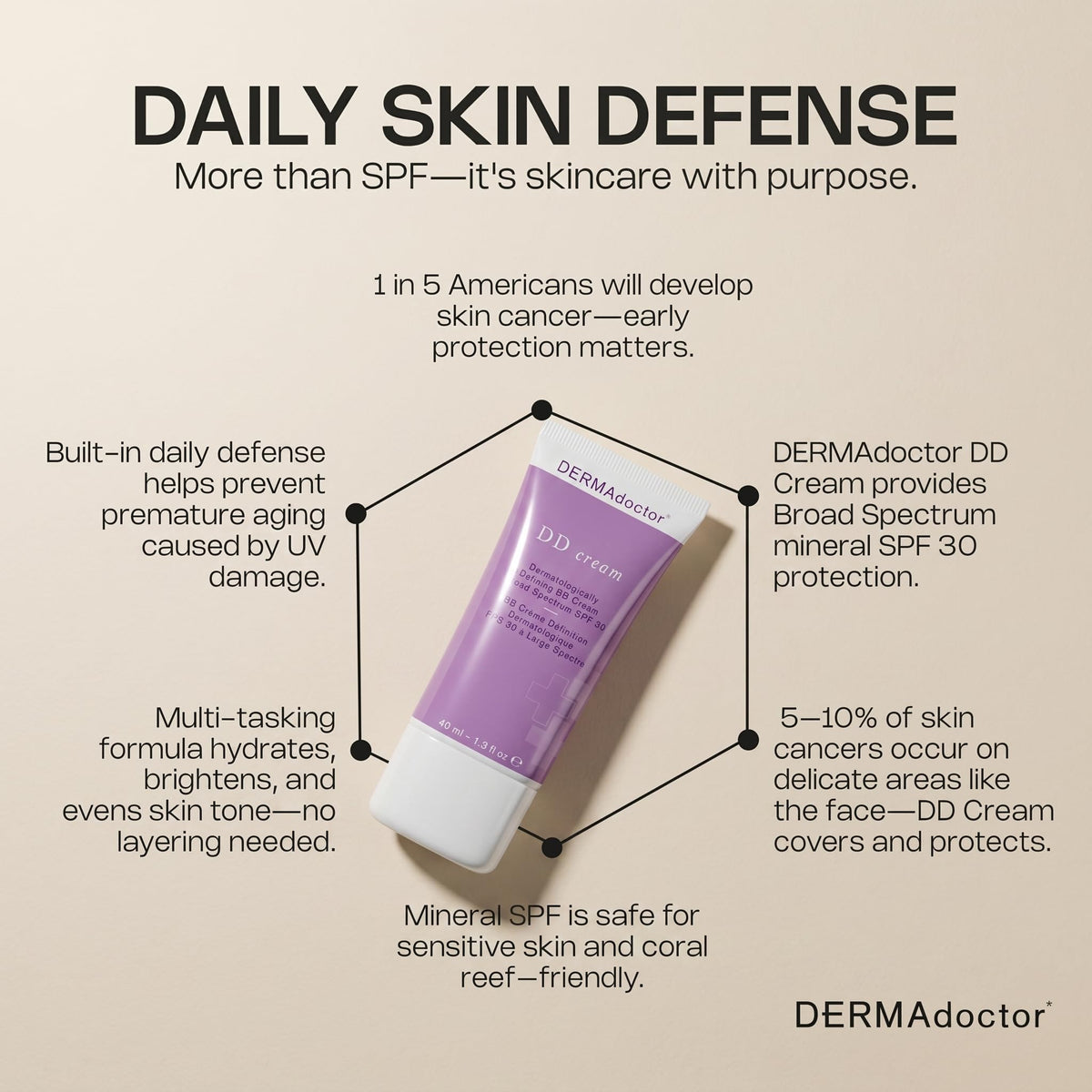 DERMAdoctor tube cap and label close-up showing SPF 30 mineral ingredients