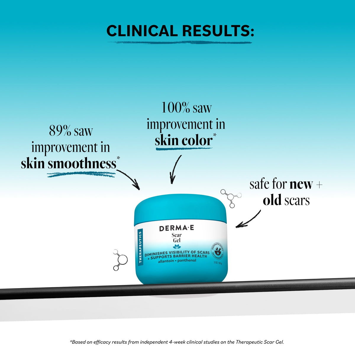 Derma E gel texture close-up demonstrating lightweight, hydrating finish