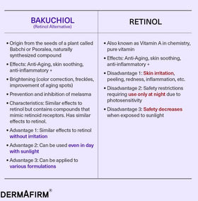 Dermafirm ingredient label highlighting bakuchiol and niacinamide benefits