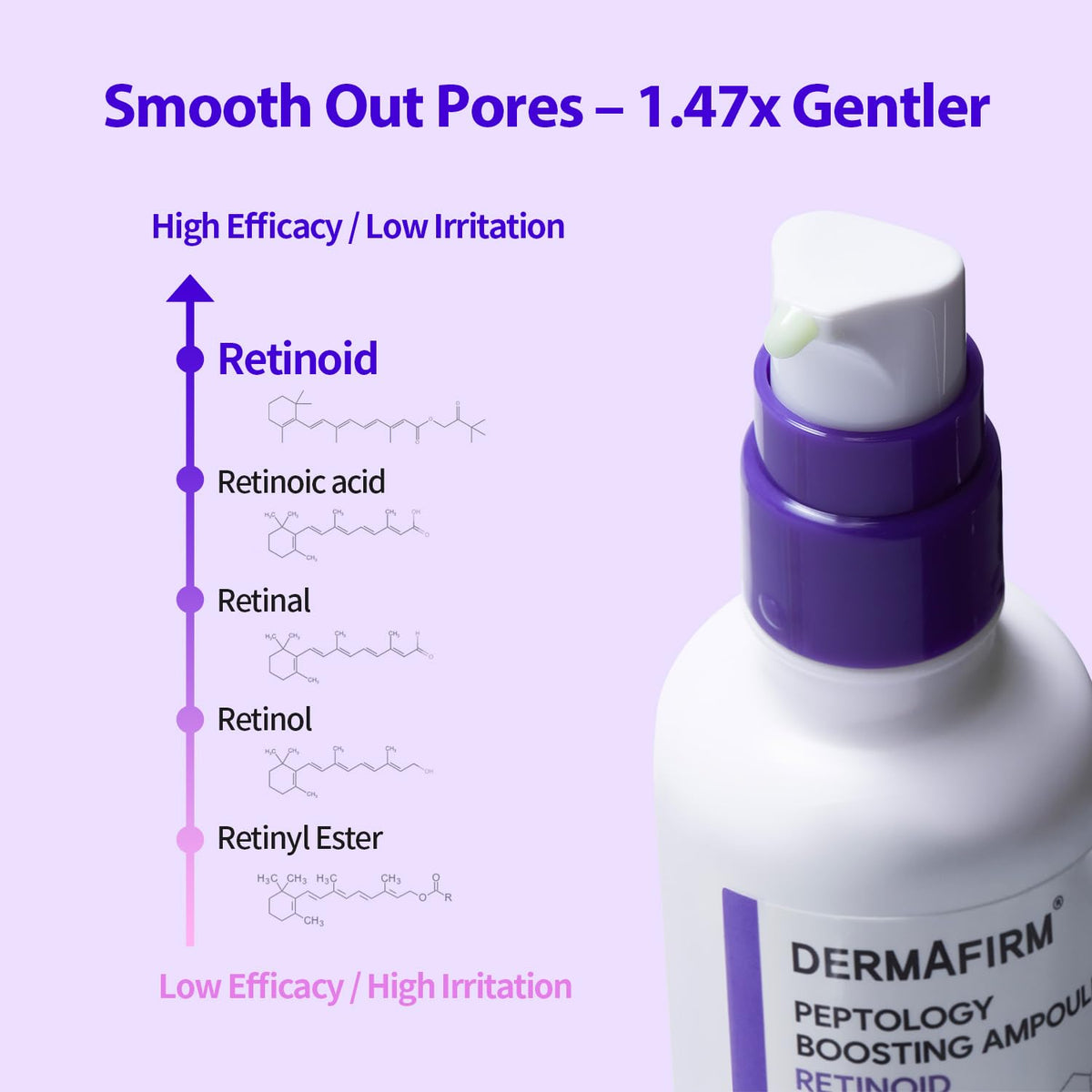 Dermafirm bottle label close-up listing key actives and benefits