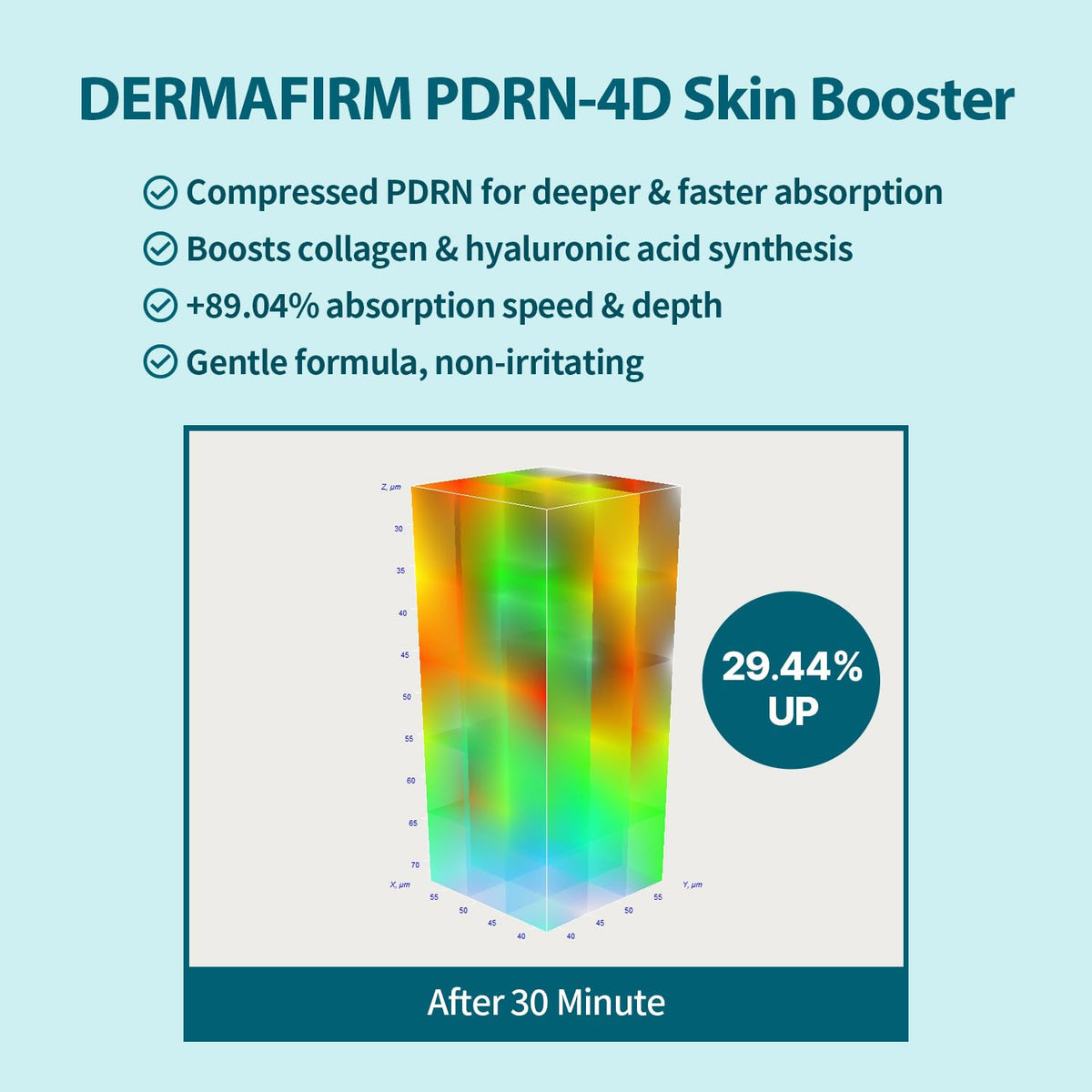 Dermafirm label closeup listing PDRN 80,000ppm and peptides for ingredient transparency