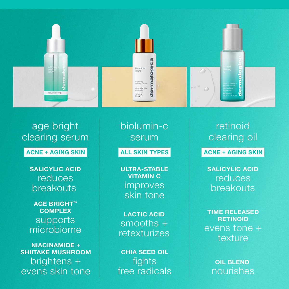 Dermalogica ingredient collage with botanicals illustrating brightening and hydrating benefits
