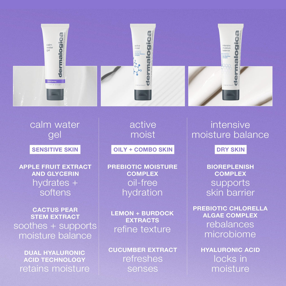 Dermalogica dispensing gel drop from pump, demonstrates easy application