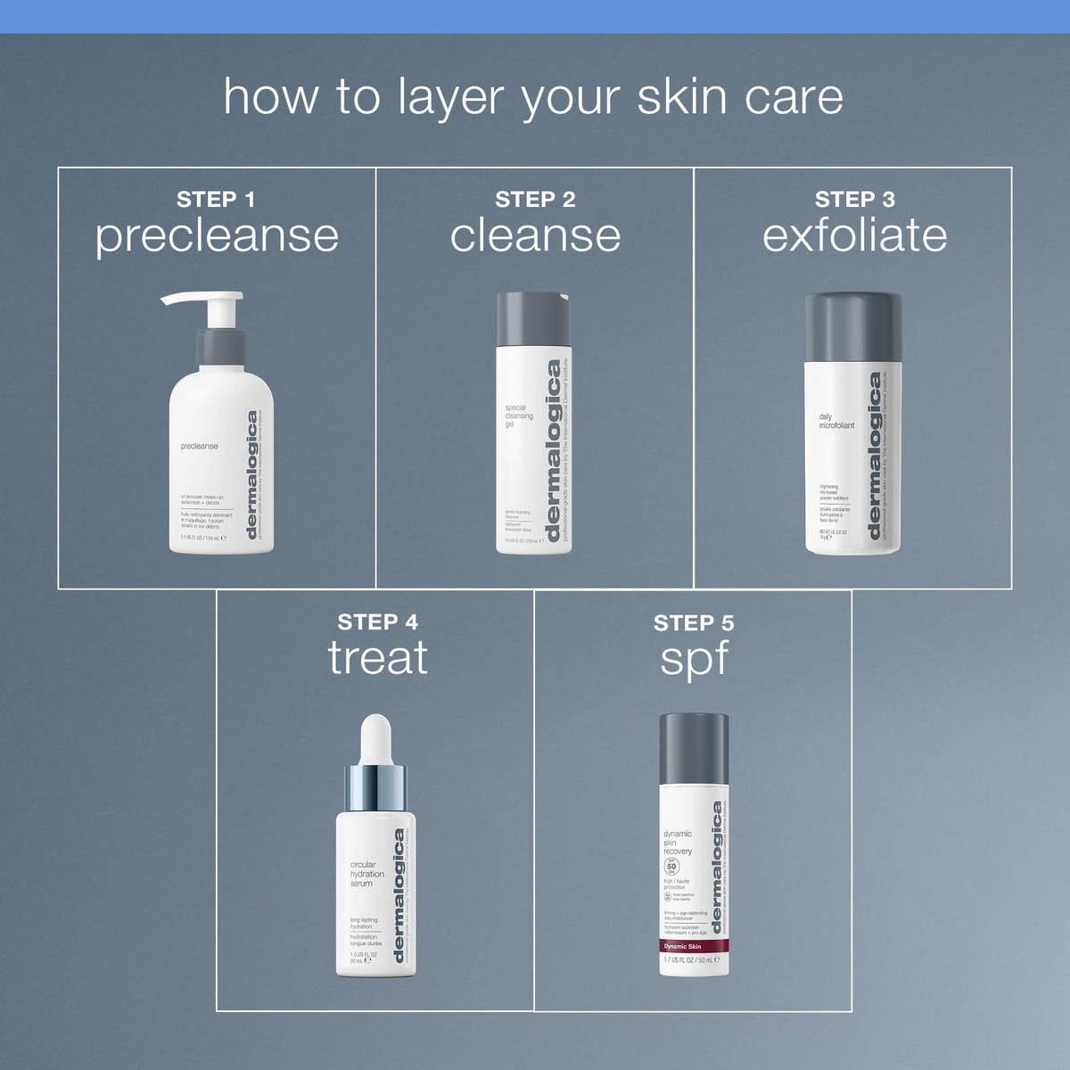 Dermalogica hydration chart graphic illustrating visible 10+ hour moisturization