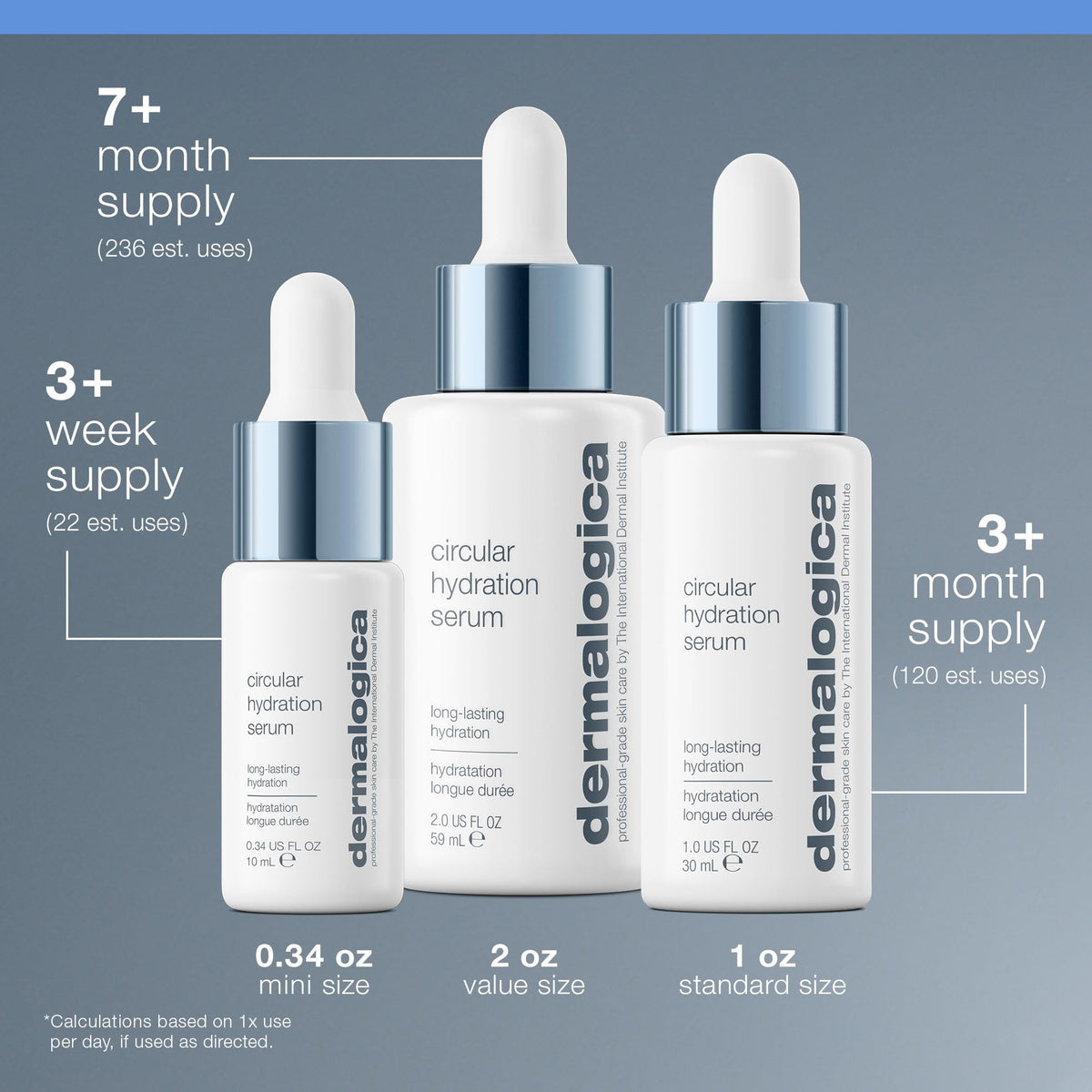 Dermalogica before and after hydration showing improved skin plumpness