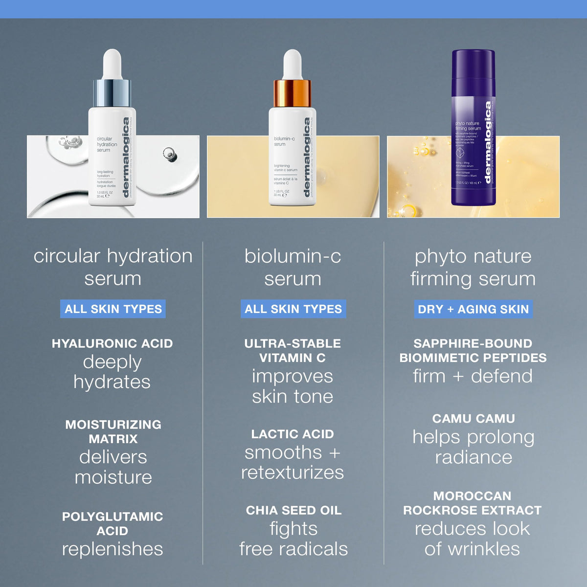 Dermalogica bottle beside moisturizer showing layering under creams