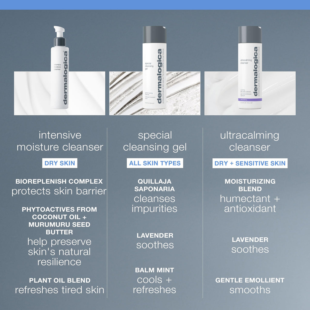 Dermalogica pouring into palm to show easy spreadability and hydration