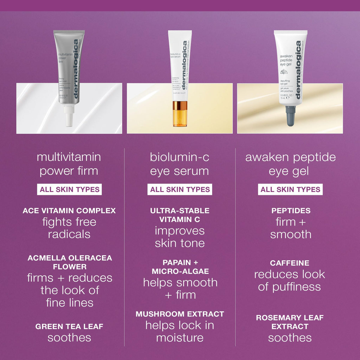 Dermalogica cream on fingertip illustrating easy application and absorbency