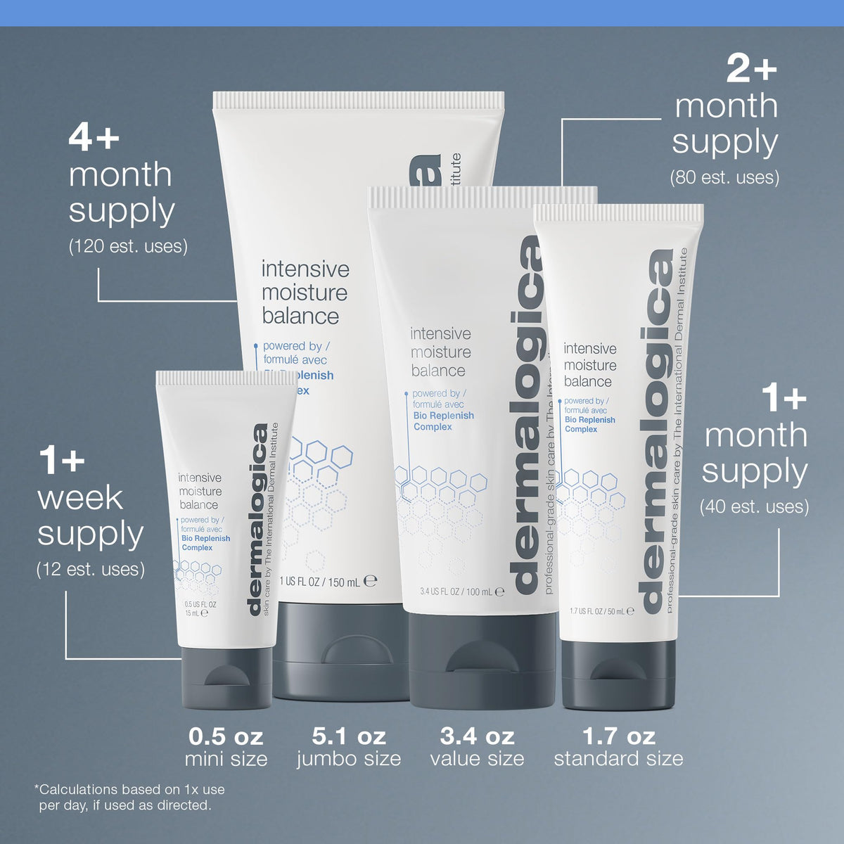 Dermalogica before and after skin sample showing improved hydration