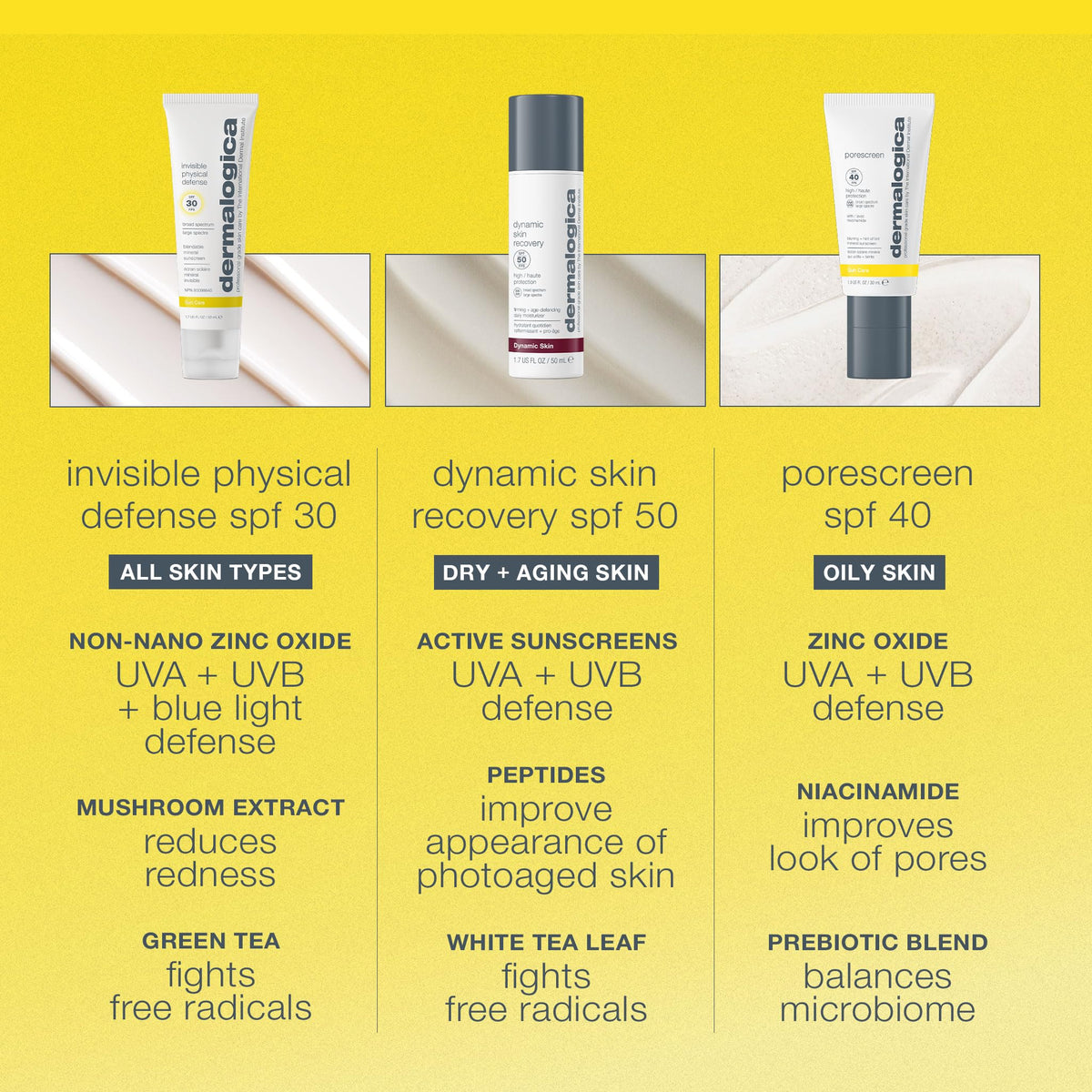 Dermalogica tube beside common items to show the compact 1.7 fl oz size