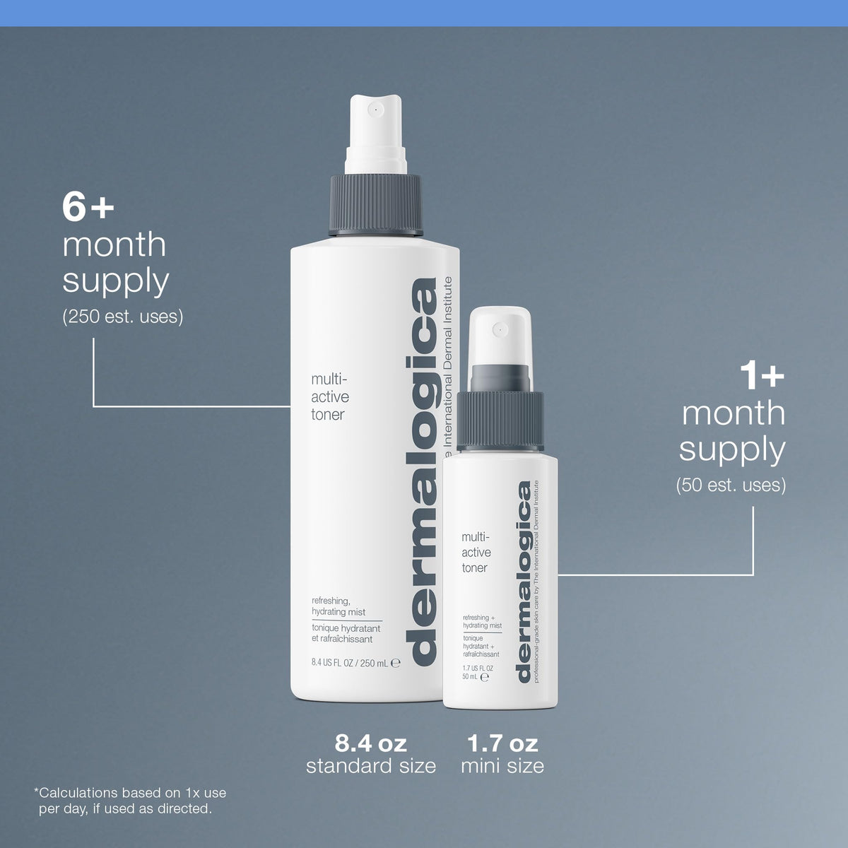 Dermalogica toner beside moisturizer showing enhanced product absorption