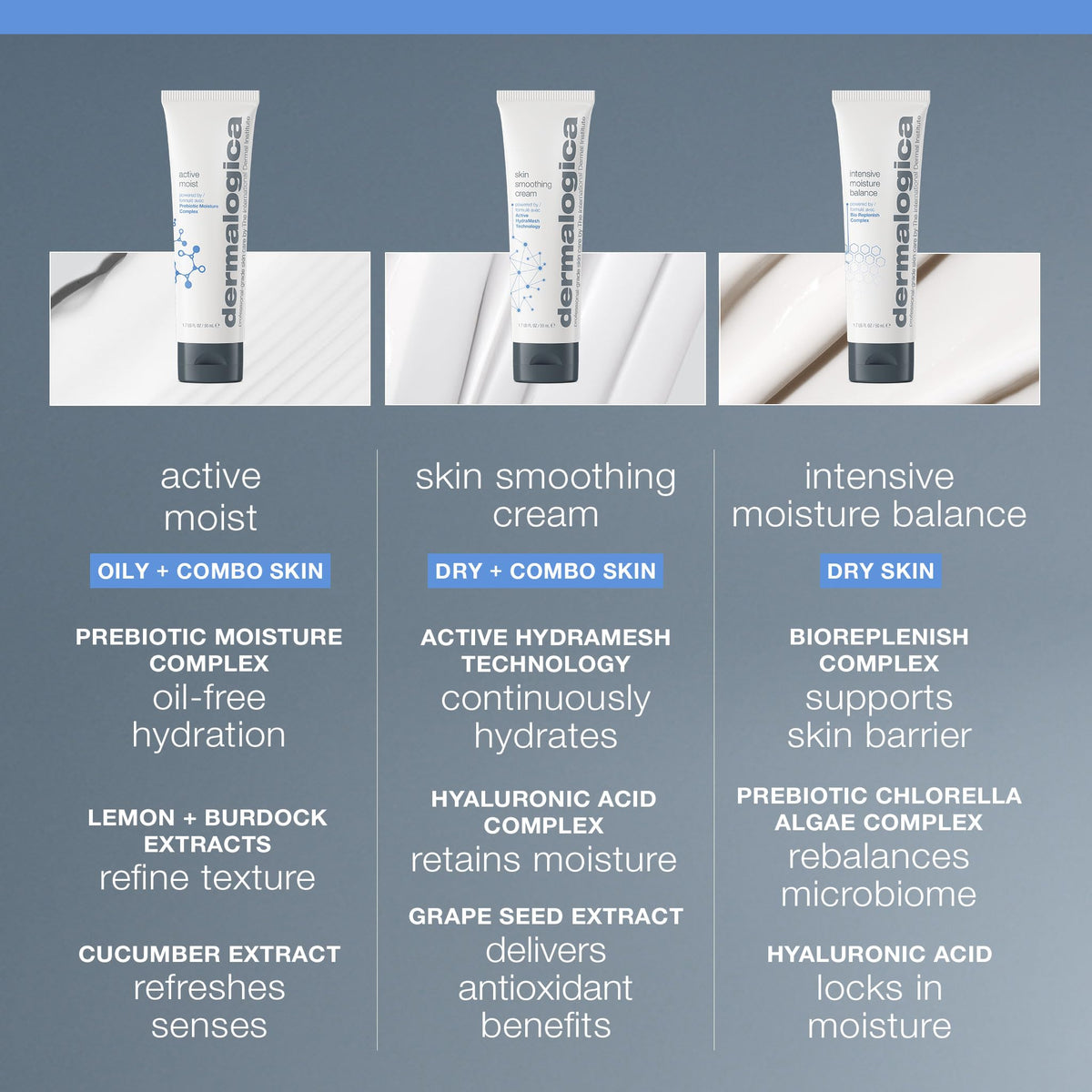 Dermalogica nighttime routine lifestyle depicting overnight hydration and skin comfort