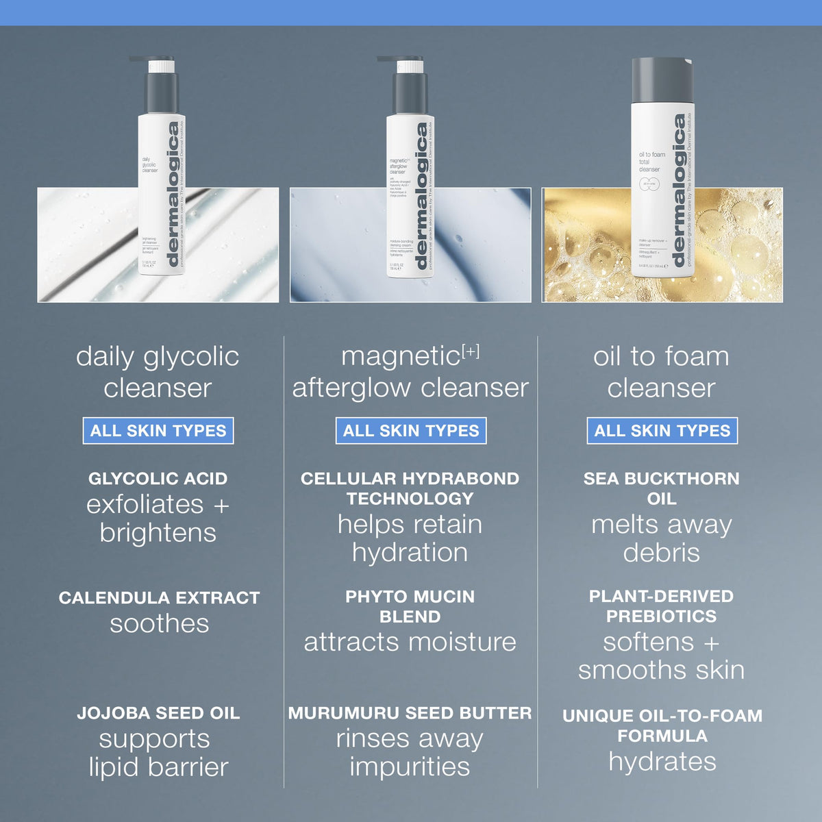 Dermalogica bottle next to a ruler to show 8.4 fl oz size and travel-friendly scale