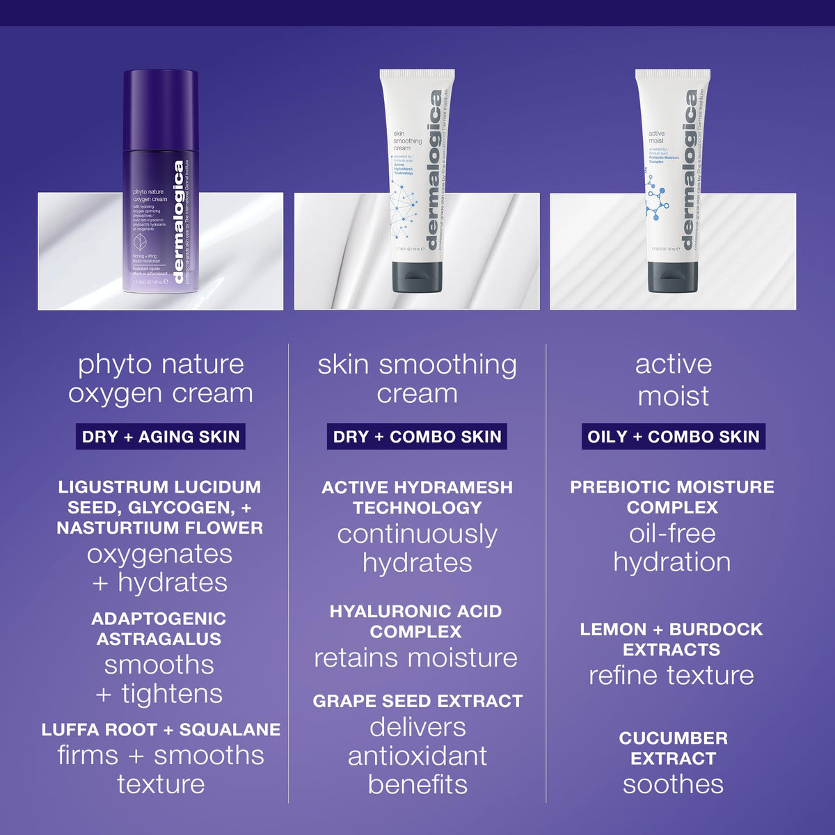 Dermalogica swatch on hand showing quick absorption and hydration benefit