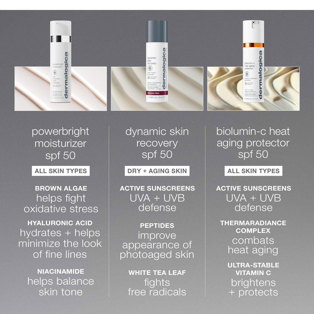 Dermalogica used in morning routine to protect skin and even tone