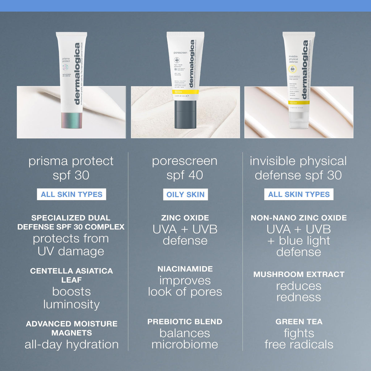 Dermalogica Prisma Protect ingredient bottle with sage bio-ferment highlighting even-tone benefit
