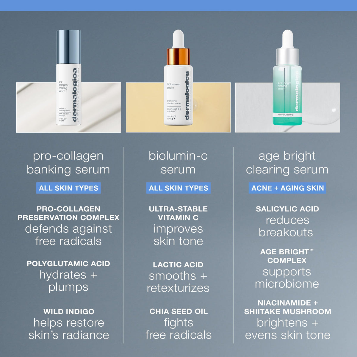 Dermalogica product applied on hand illustrating absorption and plumping