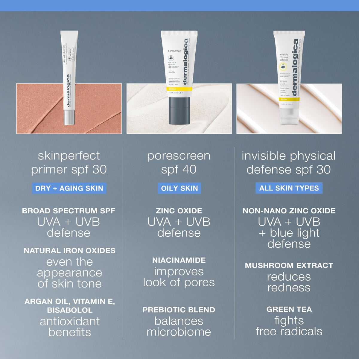 Dermalogica primer split before and after skin showing blurred imperfections benefit