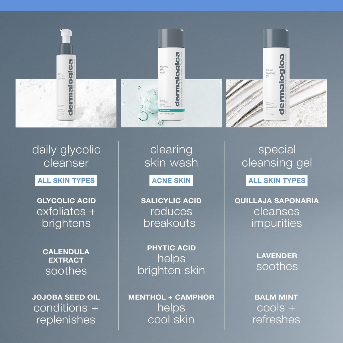 Dermalogica texture close-up showing creamy gel and gentle exfoliation