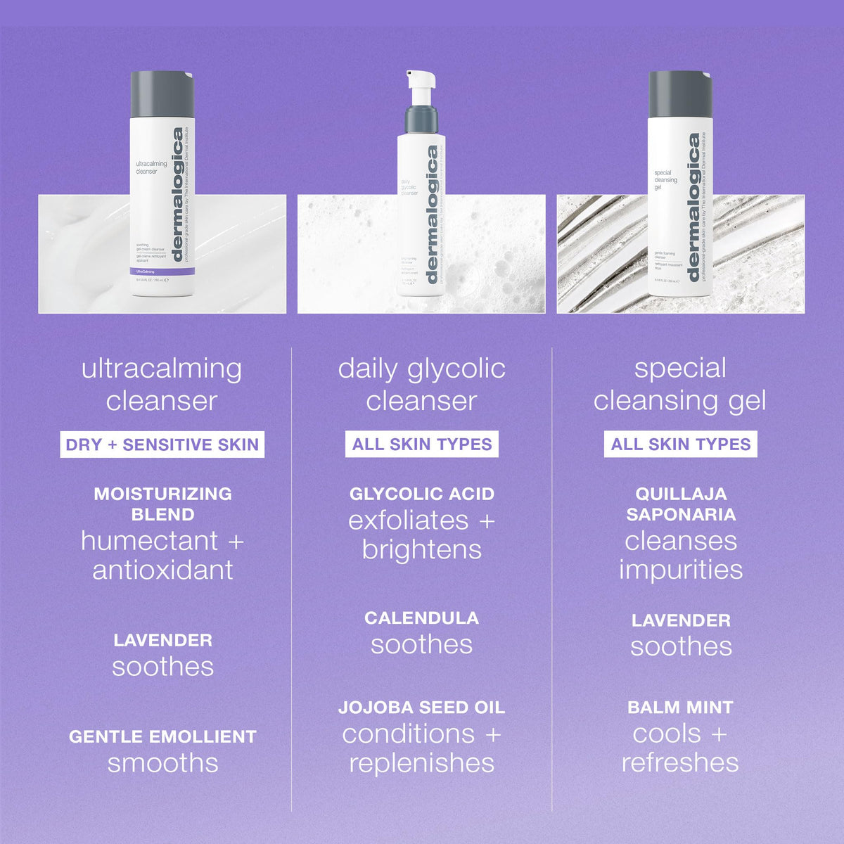 Dermalogica gel-cream texture close-up showing non-foaming feel