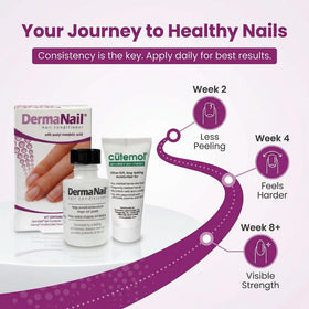 DermaNail kit in use on hands demonstrating easier application and care