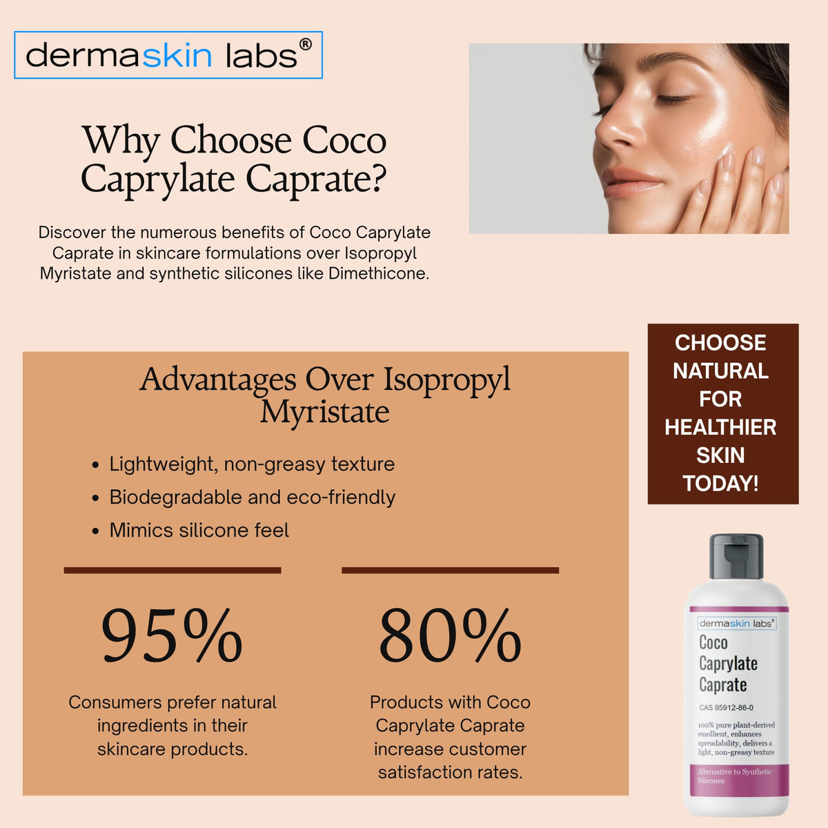 Dermaskin Labs emollient dispensed on skin showing fast absorption and smooth finish