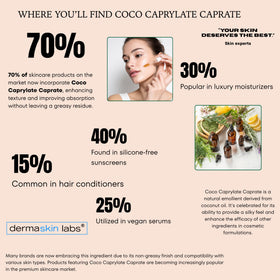 Dermaskin Labs used in hair application demonstrating smoothness and non-greasy shine