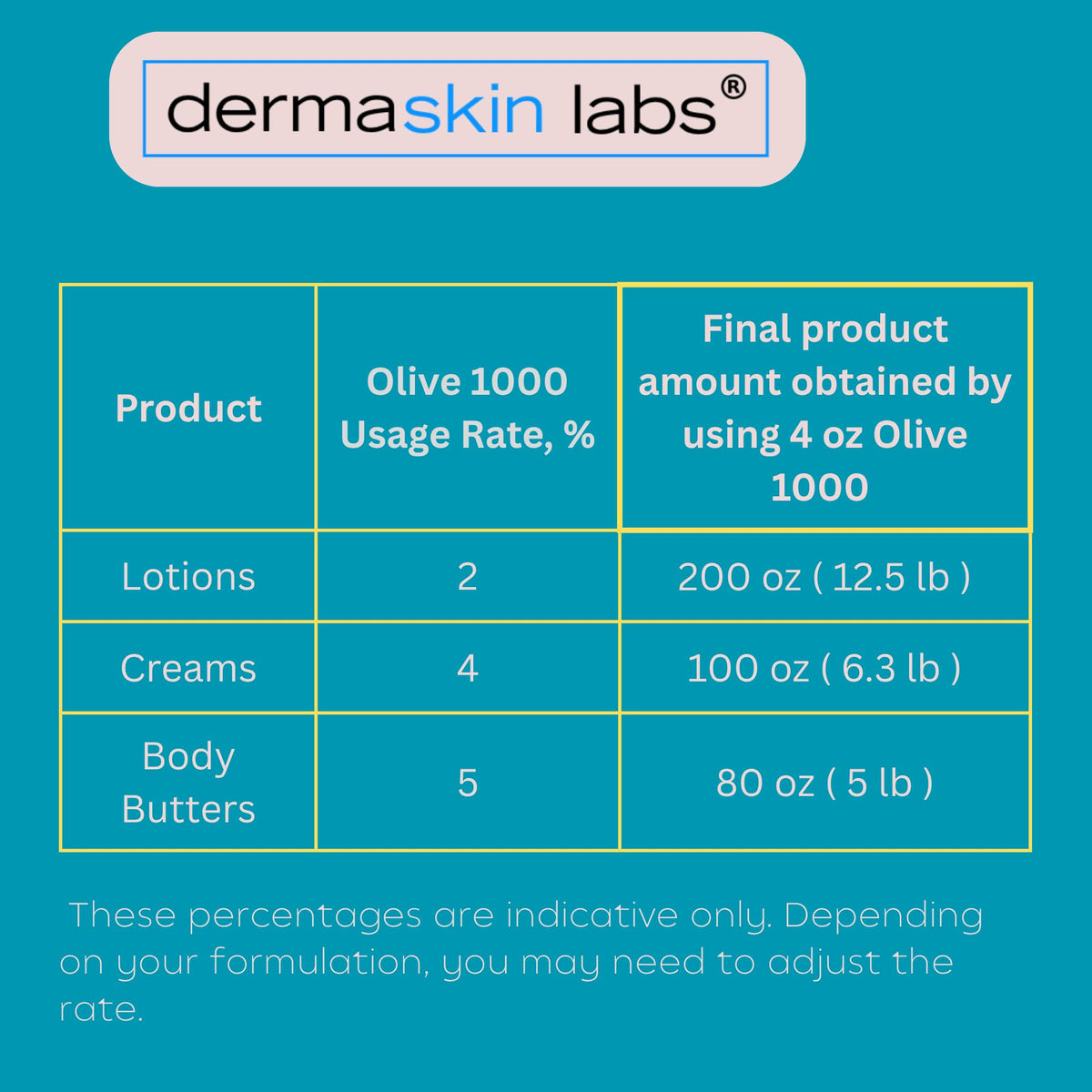 Dermaskin Labs melted Olive 1000 demonstrating smooth blendability in oil phase