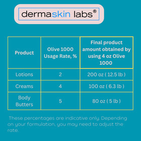 Dermaskin Labs melted Olive 1000 demonstrating smooth blendability in oil phase