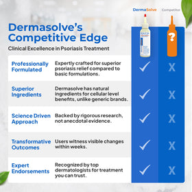 Before and after scalp comparison using Dermasolve showing reduced flakes